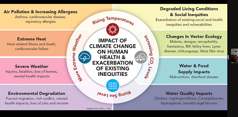 Why Climate Change Is A Health Threat | NIH Intramural Research Program